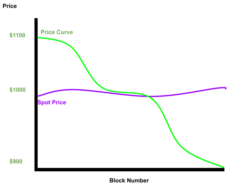 graph of decreasing function intersecting line